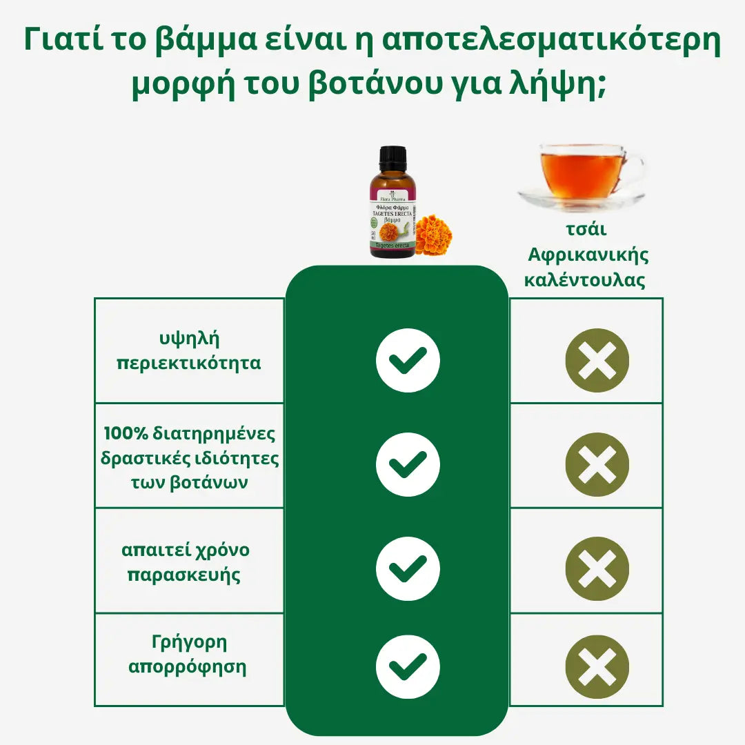 Ταγέτης – βάμμα 50 ml - για κύστεις, ινομυώματα και πολύποδες
